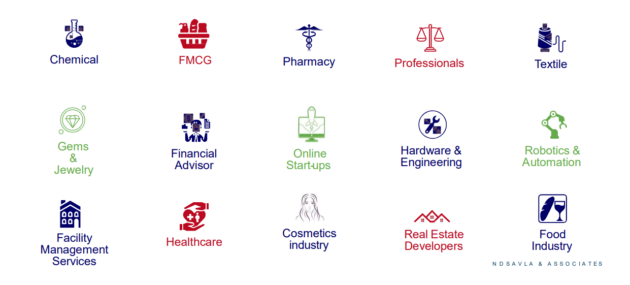 Industries